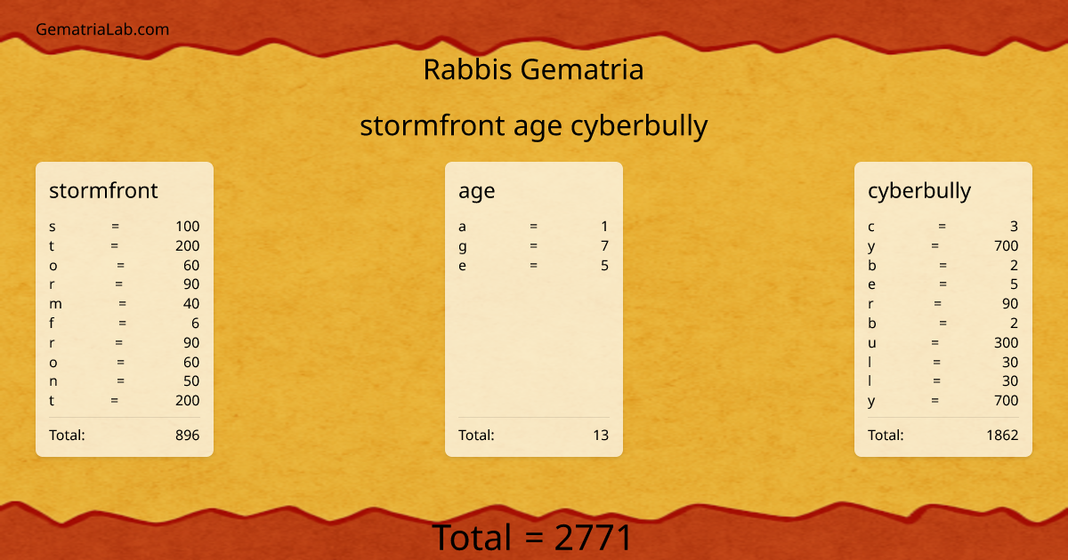 stormfront age cyberbully in rabbis Gematria
